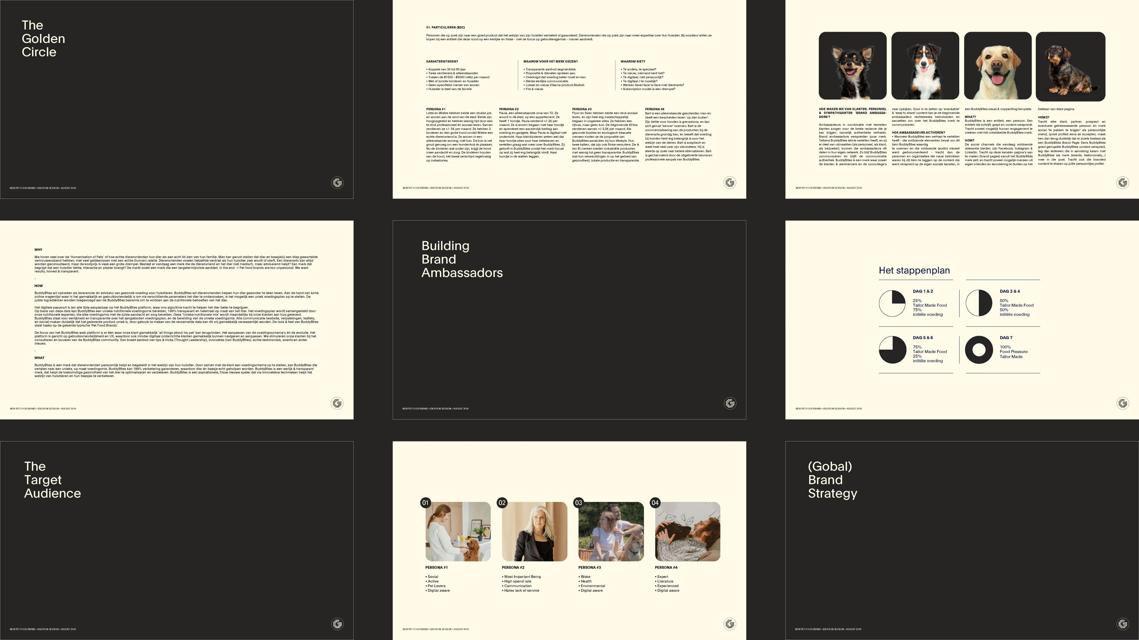 BuddyBites, Brand Ideation