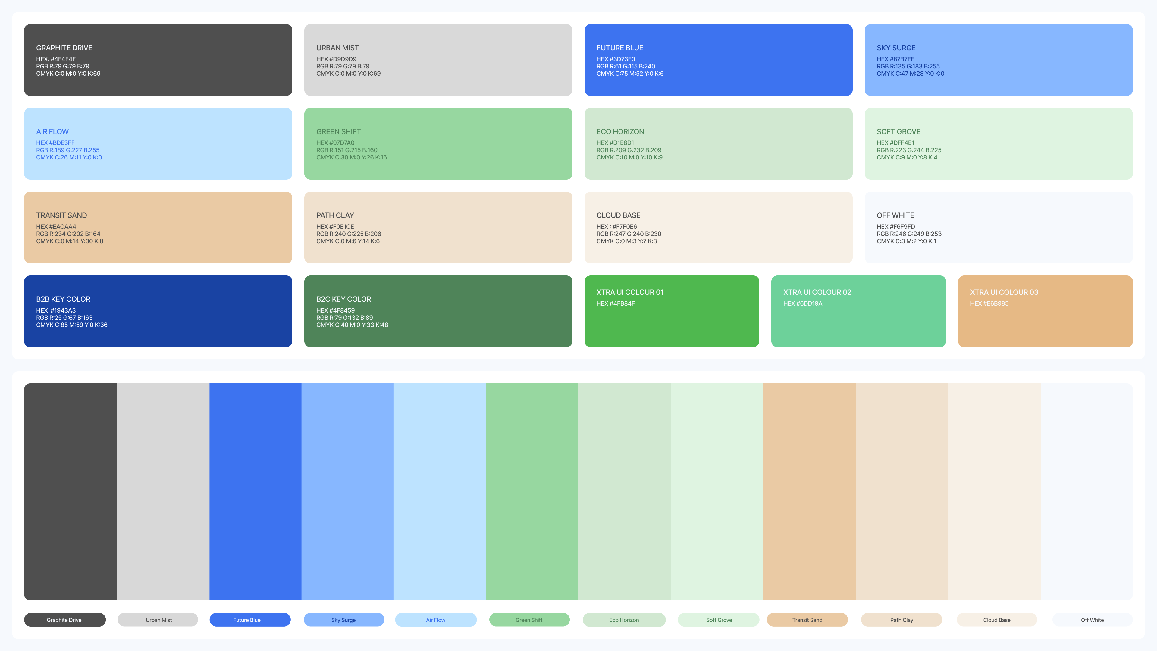 BattMobility, The design system